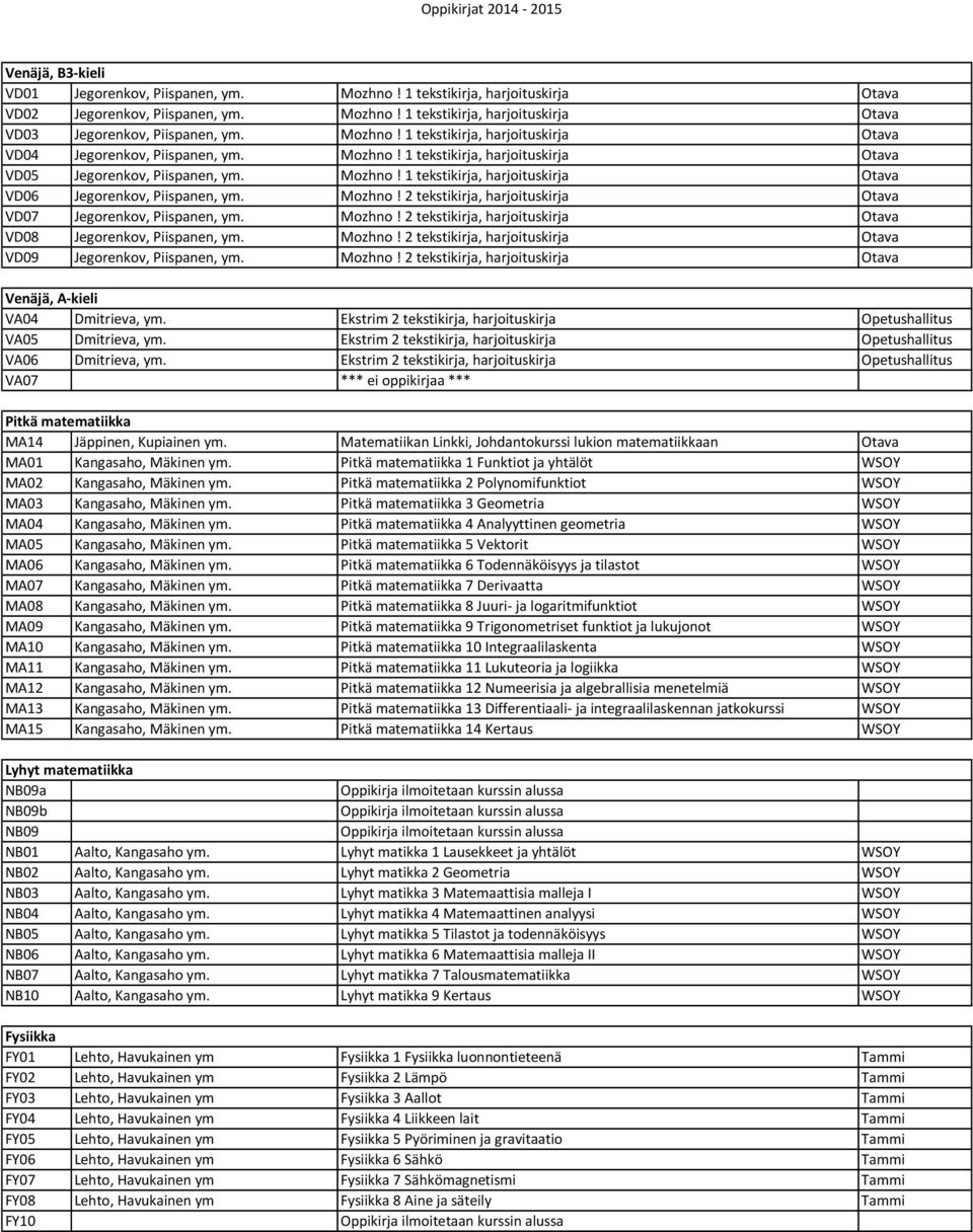 Mozhno! 2 tekstikirja, harjoituskirja Otava VD07 Jegorenkov, Piispanen, ym. Mozhno! 2 tekstikirja, harjoituskirja Otava VD08 Jegorenkov, Piispanen, ym. Mozhno! 2 tekstikirja, harjoituskirja Otava VD09 Jegorenkov, Piispanen, ym.