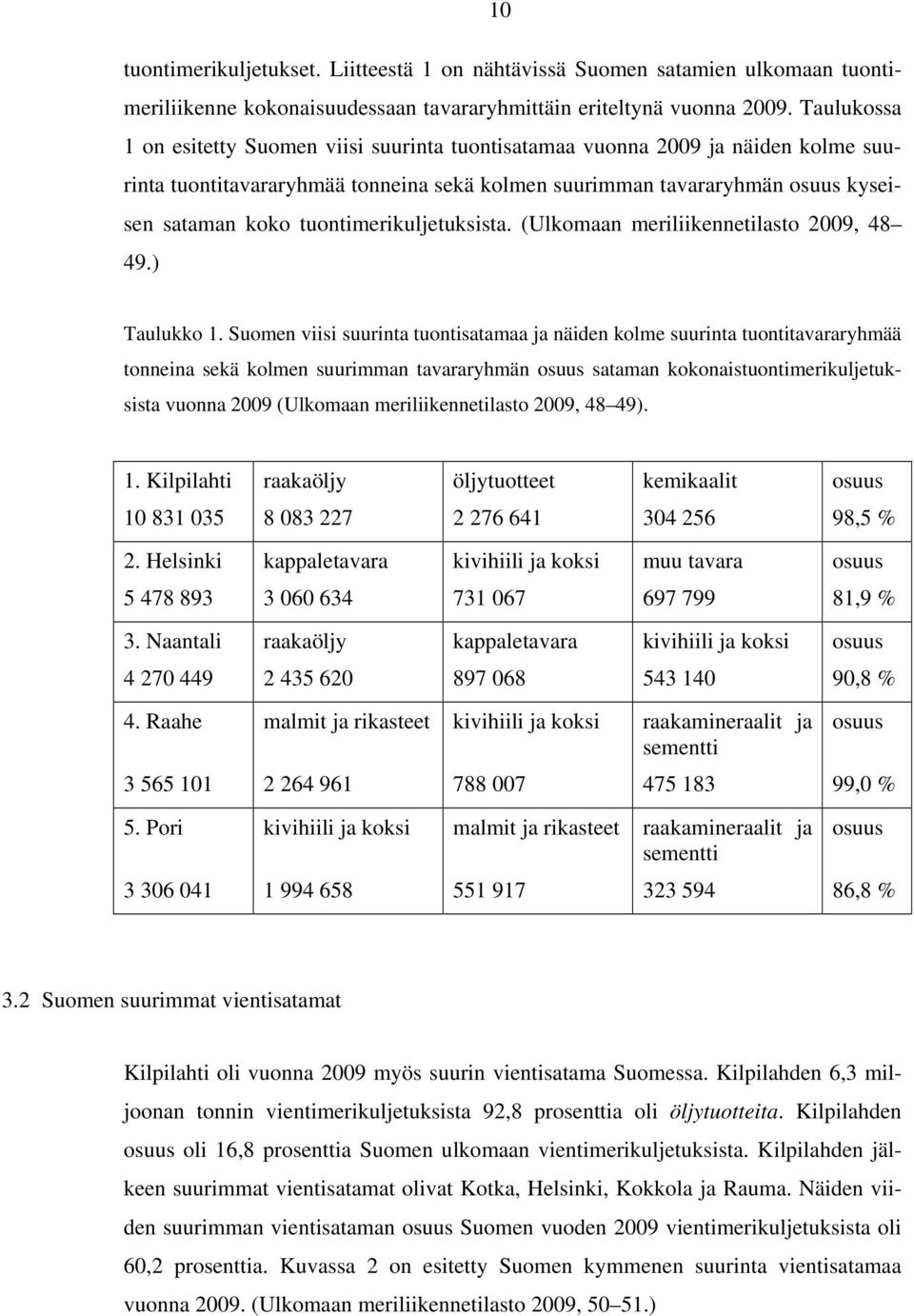 tuontimerikuljetuksista. (Ulkomaan meriliikennetilasto 2009, 48 49.) Taulukko 1.