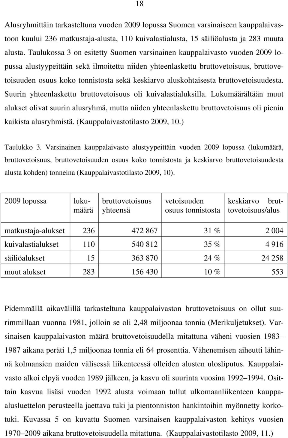 keskiarvo aluskohtaisesta bruttovetoisuudesta. Suurin yhteenlaskettu bruttovetoisuus oli kuivalastialuksilla.