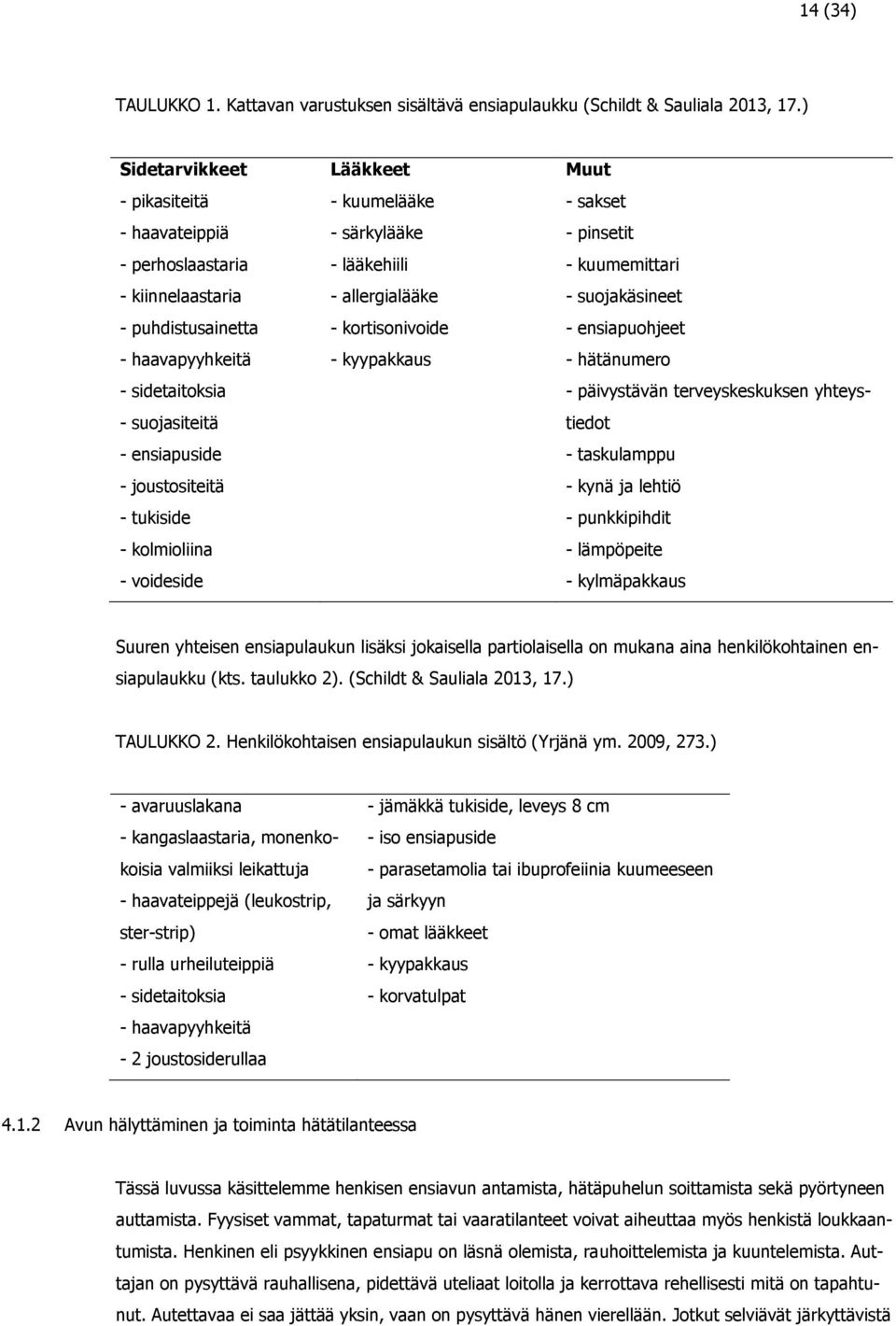 kolmioliina - voideside Lääkkeet - kuumelääke - särkylääke - lääkehiili - allergialääke - kortisonivoide - kyypakkaus Muut - sakset - pinsetit - kuumemittari - suojakäsineet - ensiapuohjeet -