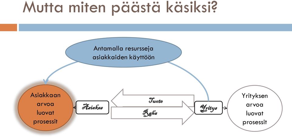 asiakkaiden käyttöön