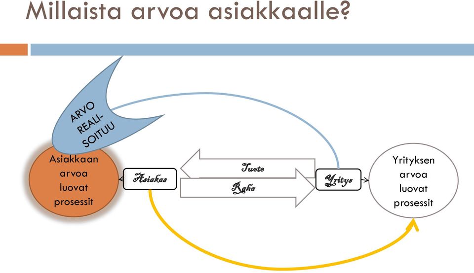 Asiakkaan