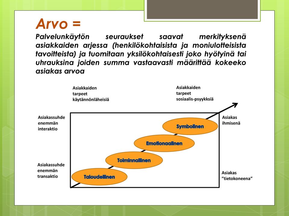 vastaavasti määrittää kokeeko asiakas Asiakkaiden tarpeet käytännönläheisiä Asiakkaiden tarpeet