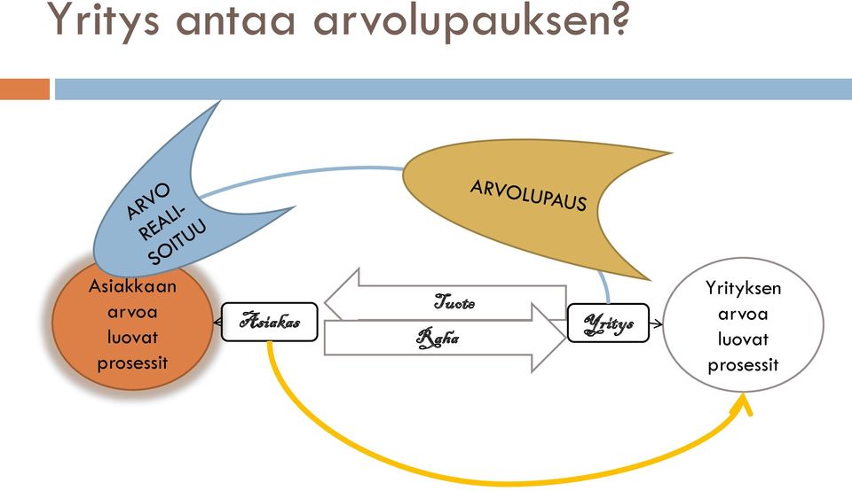 Asiakkaan Asiakas