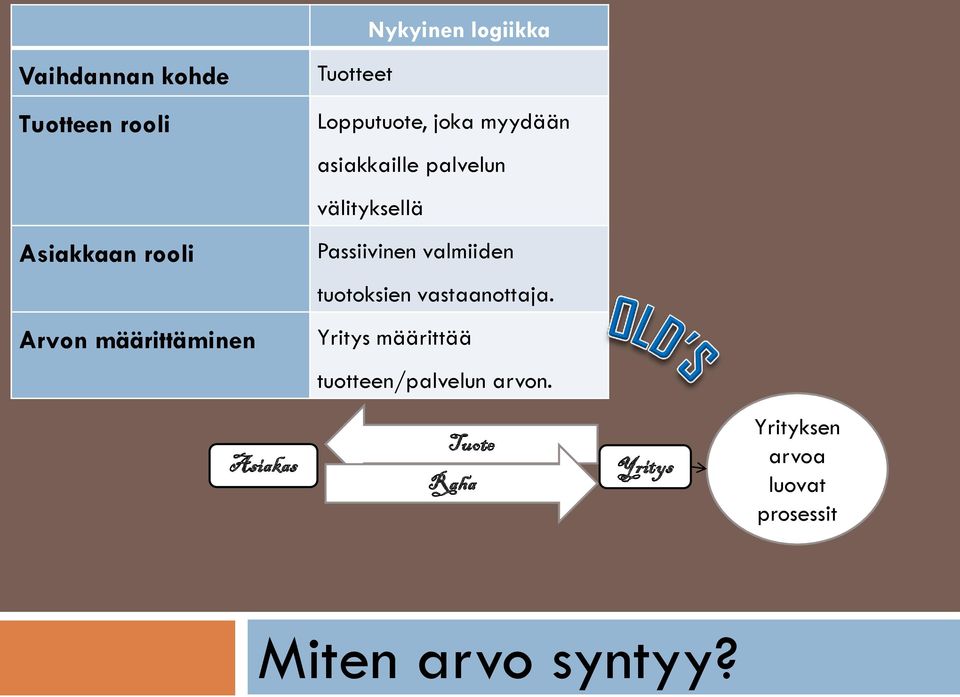 valmiiden tuotoksien vastaanottaja.