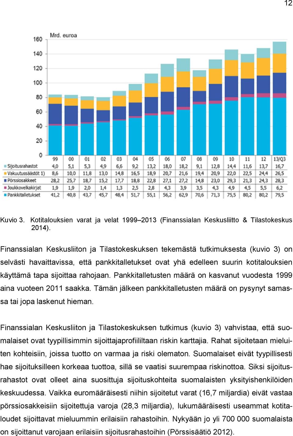 rahojaan. Pankkitalletusten määrä on kasvanut vuodesta 1999 aina vuoteen 2011 saakka. Tämän jälkeen pankkitalletusten määrä on pysynyt samassa tai jopa laskenut hieman.