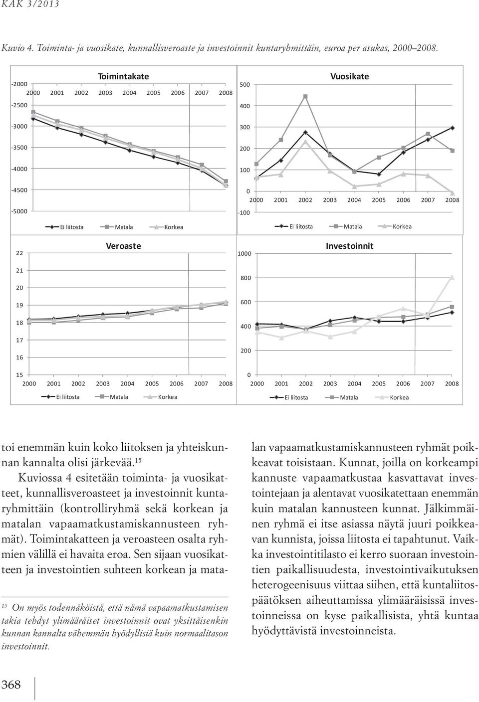 kannalta olisi järkevää. 15 keavat toisistaan.