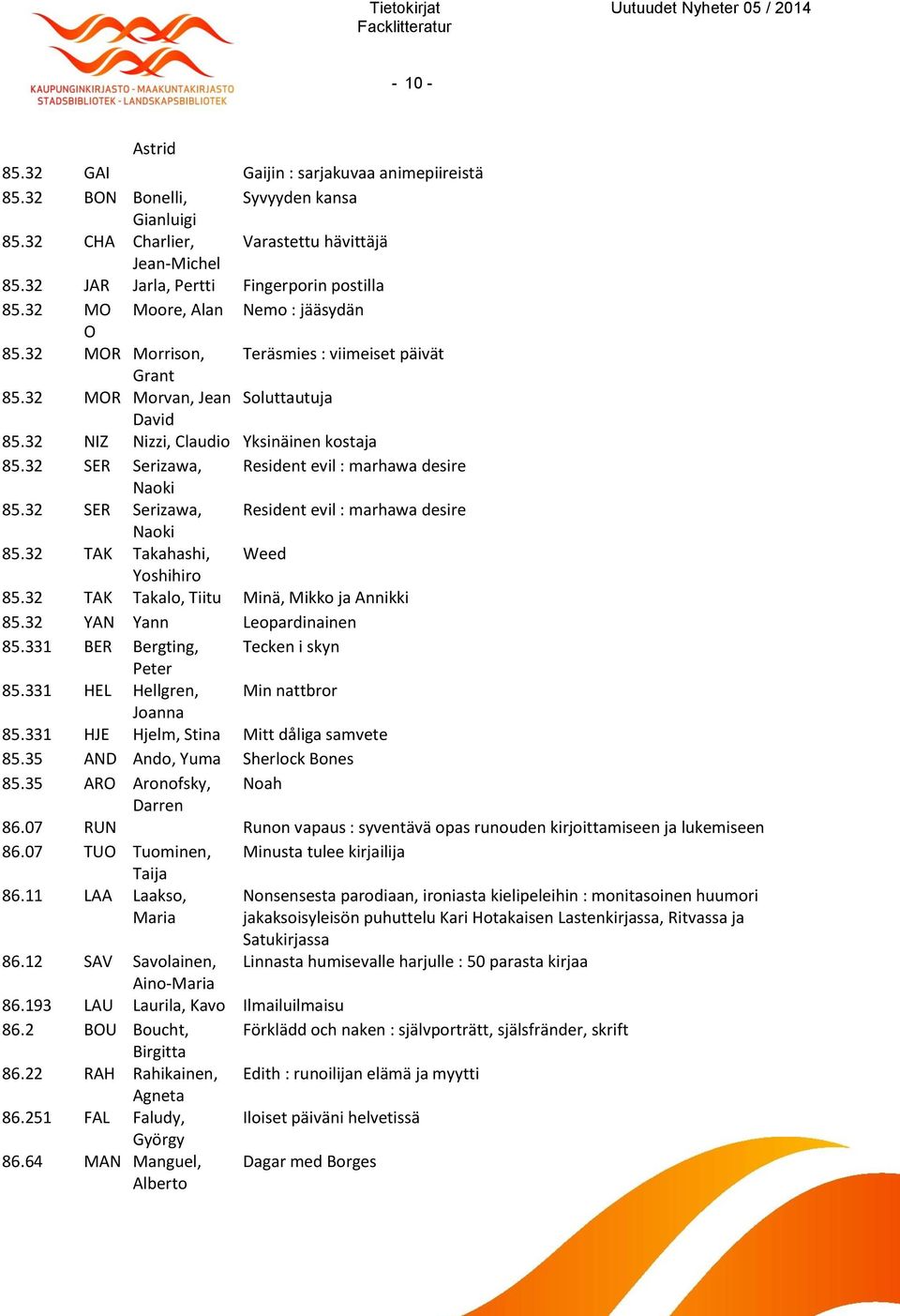 32 NIZ Nizzi, Claudio Yksinäinen kostaja 85.32 SER Serizawa, Resident evil : marhawa desire Naoki 85.32 SER Serizawa, Resident evil : marhawa desire Naoki 85.32 TAK Takahashi, Weed Yoshihiro 85.