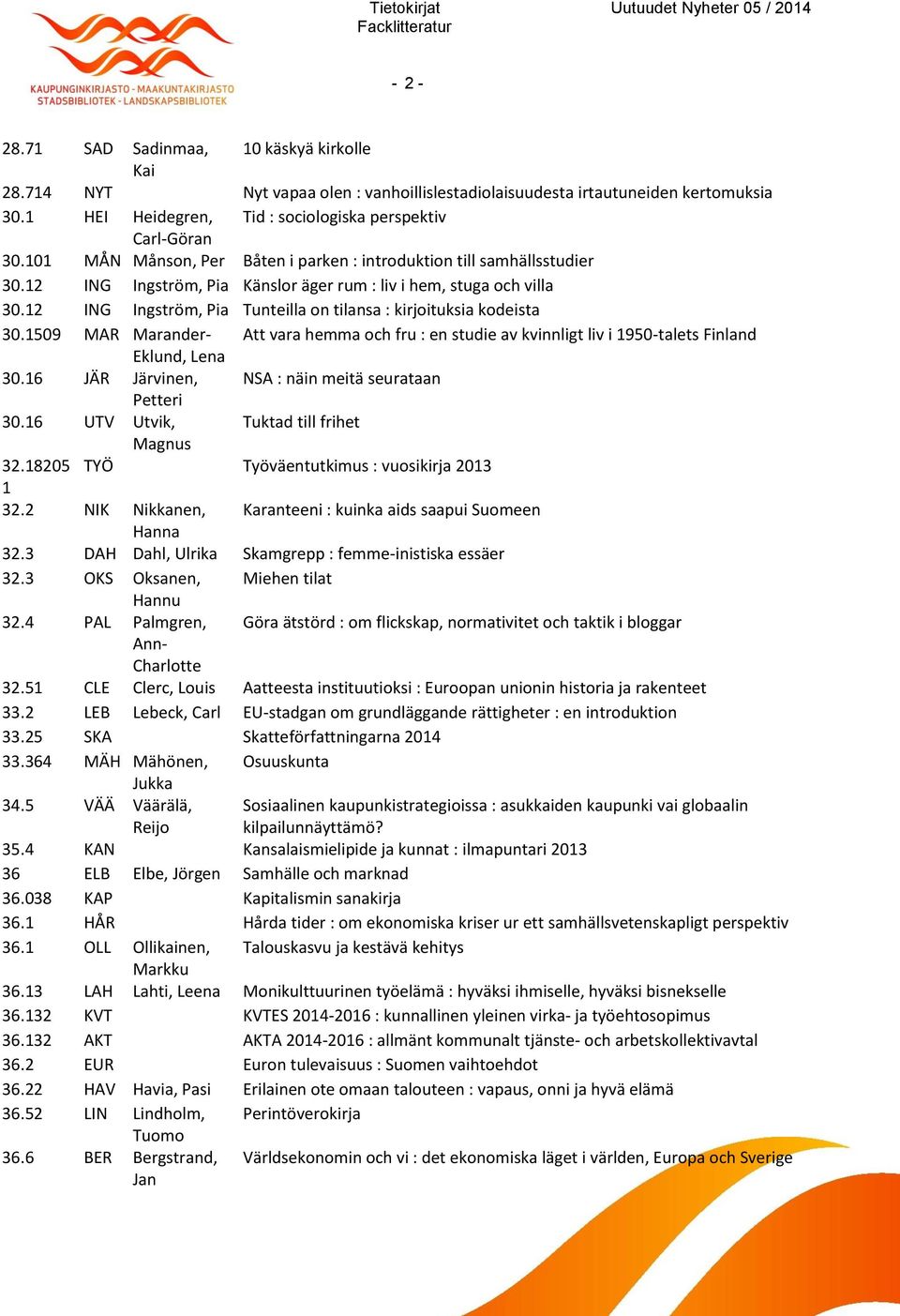 12 ING Ingström, Pia Tunteilla on tilansa : kirjoituksia kodeista 30.1509 MAR Marander- Att vara hemma och fru : en studie av kvinnligt liv i 1950-talets Finland Eklund, Lena 30.