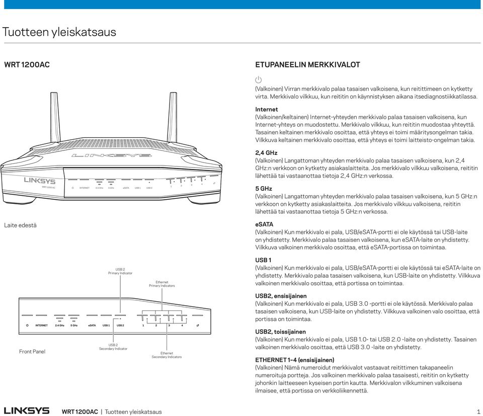 Internet (Valkoinen/keltainen) Internet-yhteyden merkkivalo palaa tasaisen valkoisena, kun Internet-yhteys on muodostettu. Merkkivalo vilkkuu, kun reititin muodostaa yhteyttä.