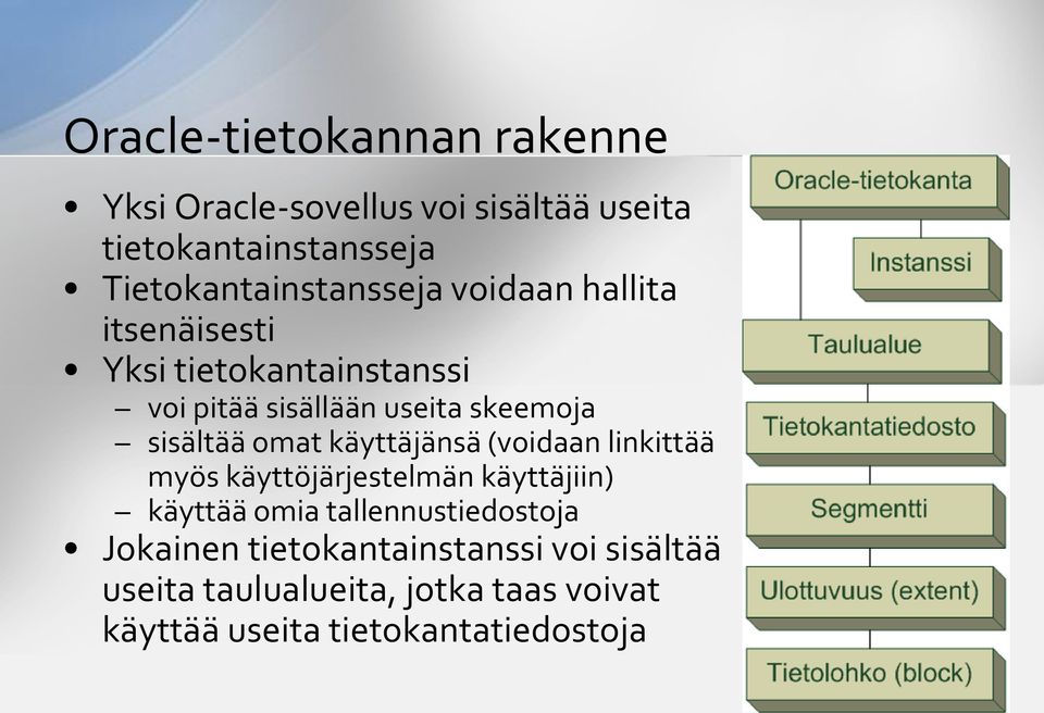 skeemoja sisältää omat käyttäjänsä (voidaan linkittää myös käyttöjärjestelmän käyttäjiin) käyttää omia