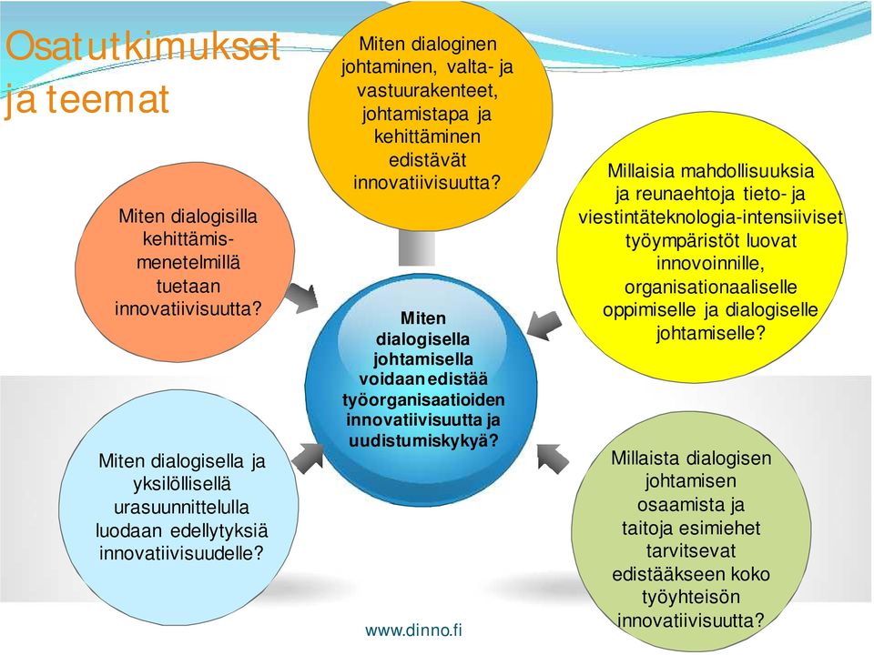 Miten dialoginen johtaminen, valta- ja vastuurakenteet, johtamistapa Tuottaa ja akateemisia kehittäminen julkaisuja edistävät innovatiivisuutta?