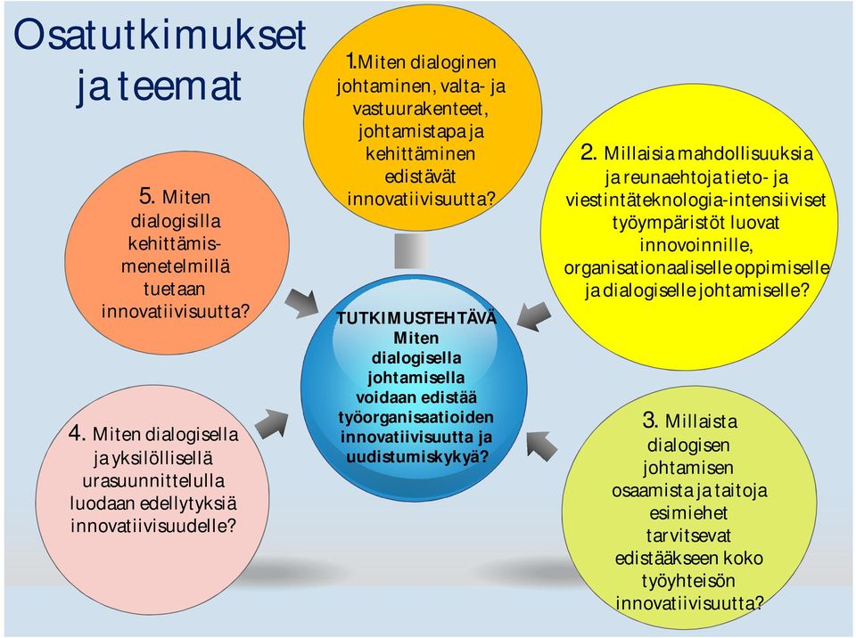 TUTKIMUSTEHTÄVÄ Miten dialogisella johtamisella voidaan edistää työorganisaatioiden innovatiivisuutta ja uudistumiskykyä? 2.