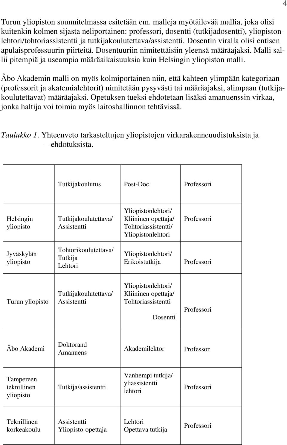 Dosentin viralla olisi entisen apulaisprofessuurin piirteitä. Dosentuuriin nimitettäisiin yleensä määräajaksi. Malli sallii pitempiä ja useampia määräaikaisuuksia kuin Helsingin yliopiston malli.