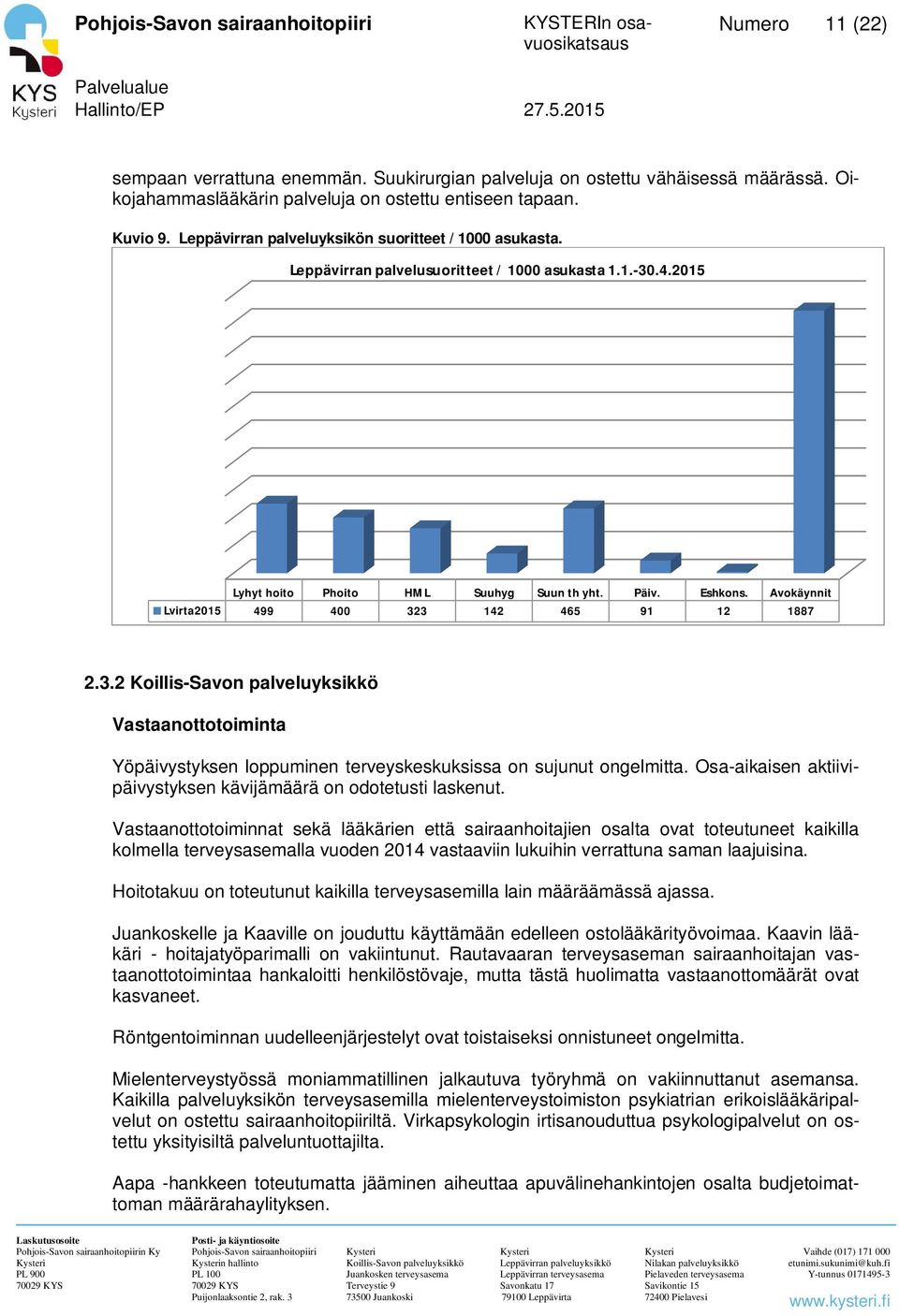 Avokäynnit Lvirta2015 499 400 323 142 465 91 12 1887 2.3.2 Vastaanottotoiminta Yöpäivystyksen loppuminen terveyskeskuksissa on sujunut ongelmitta.