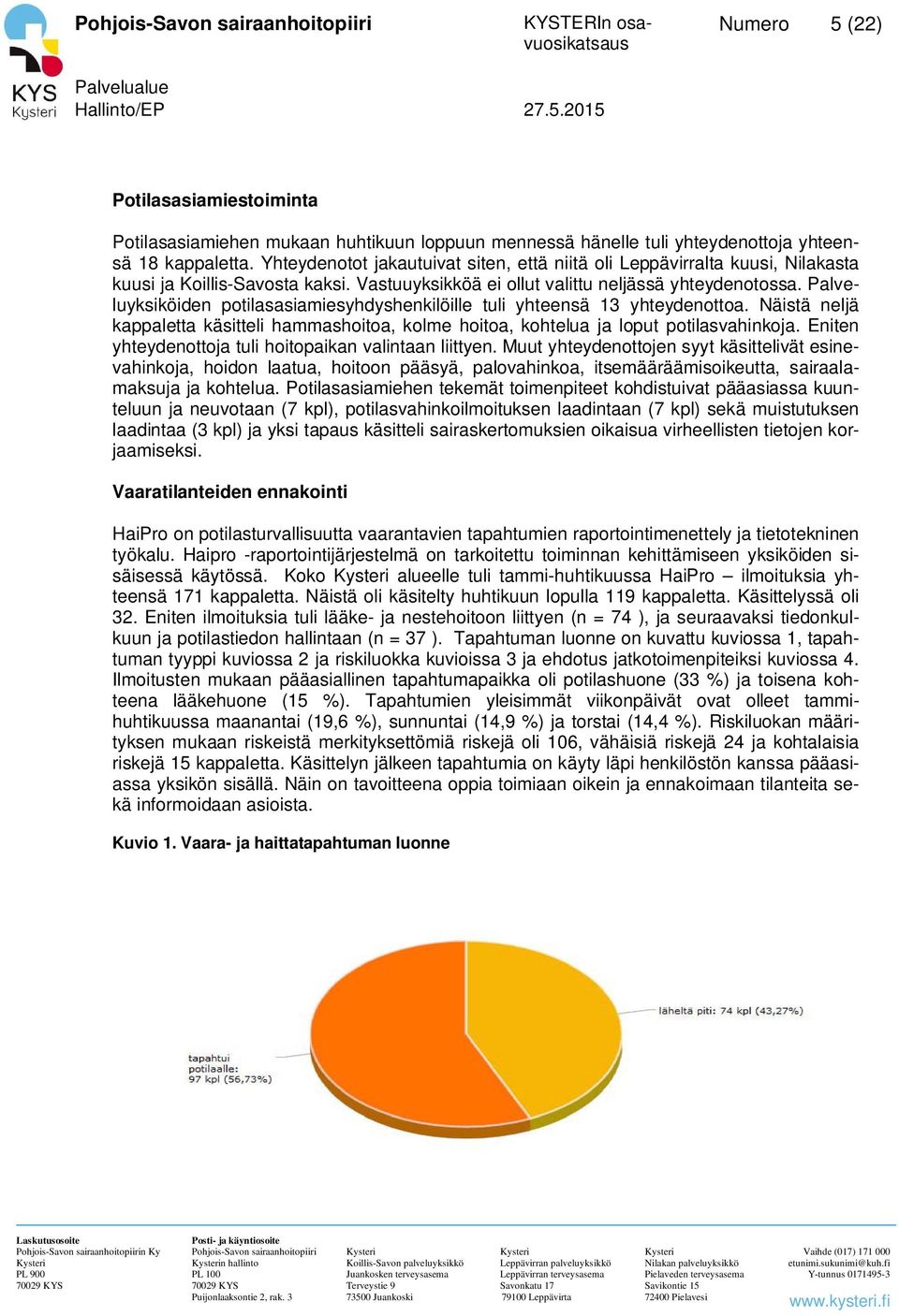 Palveluyksiköiden potilasasiamiesyhdyshenkilöille tuli yhteensä 13 yhteydenottoa. Näistä neljä kappaletta käsitteli hammashoitoa, kolme hoitoa, kohtelua ja loput potilasvahinkoja.