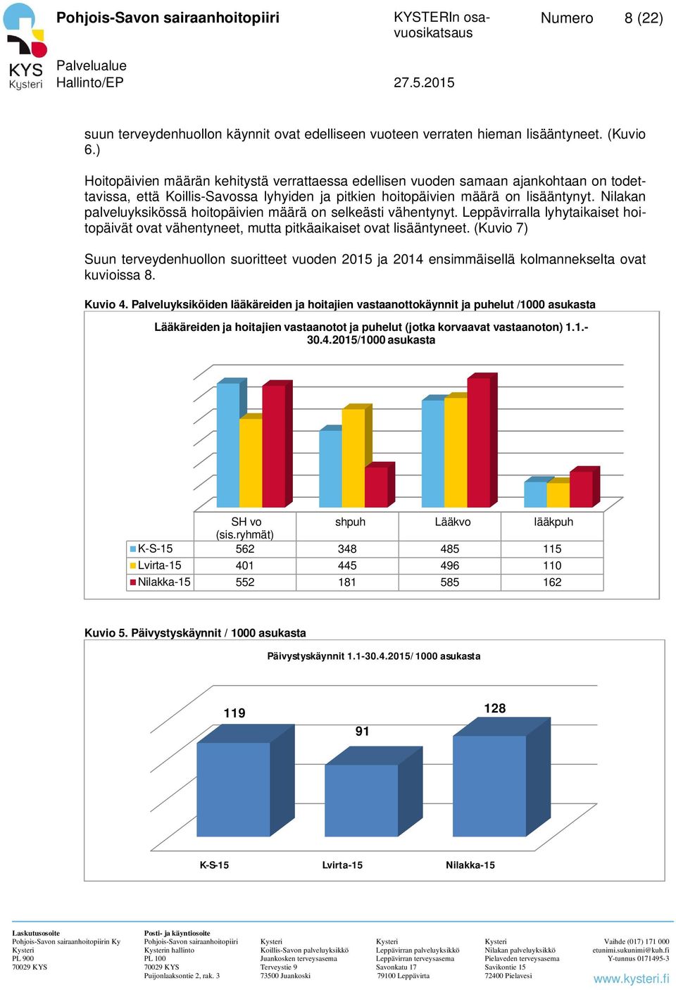 Nilakan palveluyksikössä hoitopäivien määrä on selkeästi vähentynyt. Leppävirralla lyhytaikaiset hoitopäivät ovat vähentyneet, mutta pitkäaikaiset ovat lisääntyneet.