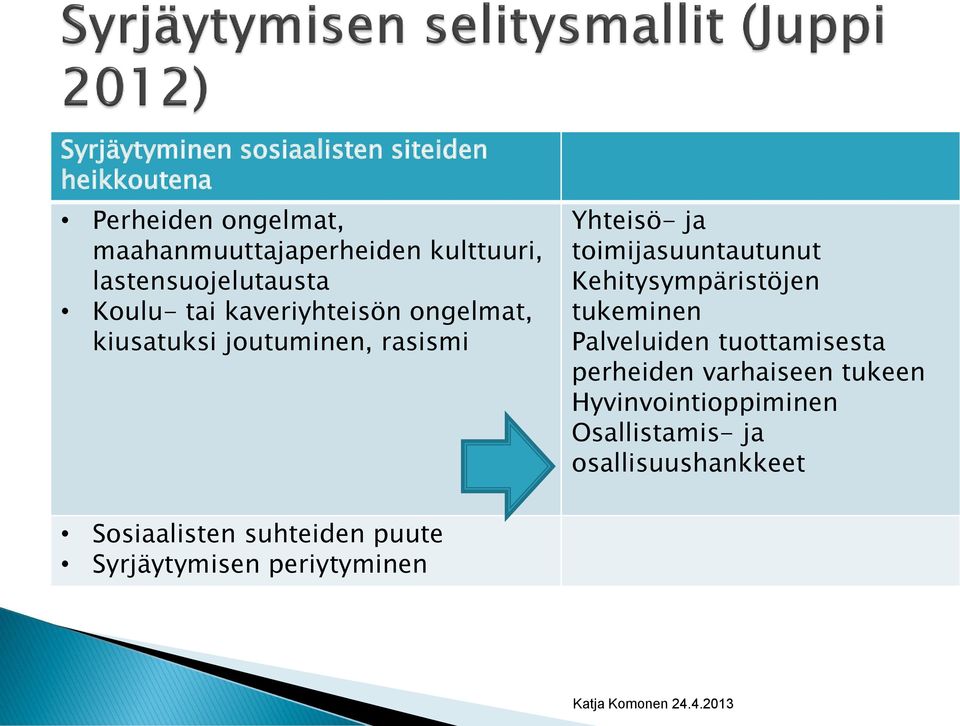 toimijasuuntautunut Kehitysympäristöjen tukeminen Palveluiden tuottamisesta perheiden varhaiseen tukeen