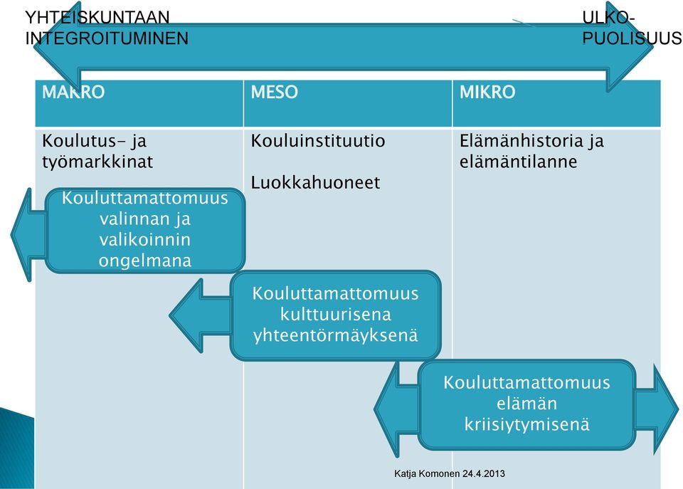 Kouluinstituutio Luokkahuoneet Kouluttamattomuus kulttuurisena