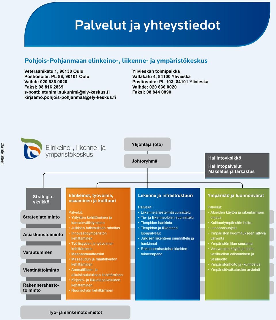 fi Ylivieskan toimipaikka Valtakatu 4, 84100 Ylivieska Postiosoite: PL 103, 84101 Ylivieska Vaihde: 020 636 0020 Faksi: 08 844 0890 Ota liite talteen Ylijohtaja (oto) Johtoryhmä Hallintoyksikkö