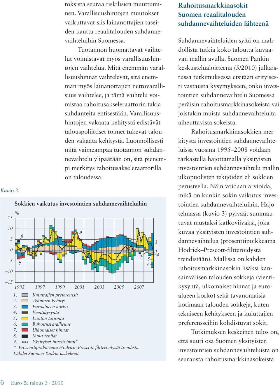 Mitä enemmän varallisuushinnat vaihtelevat, sitä enemmän myös lainanottajien nettovarallisuus vaihtelee, ja tämä vaihtelu voimistaa rahoitusakseleraattorin takia suhdanteita entisestään.