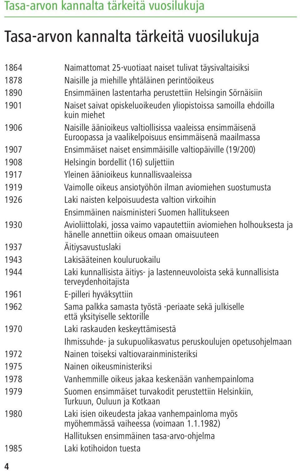 Euroopassa ja vaalikelpoisuus ensimmäisenä maailmassa 1907 Ensimmäiset naiset ensimmäisille valtiopäiville (19/200) 1908 Helsingin bordellit (16) suljettiin 1917 Yleinen äänioikeus kunnallisvaaleissa