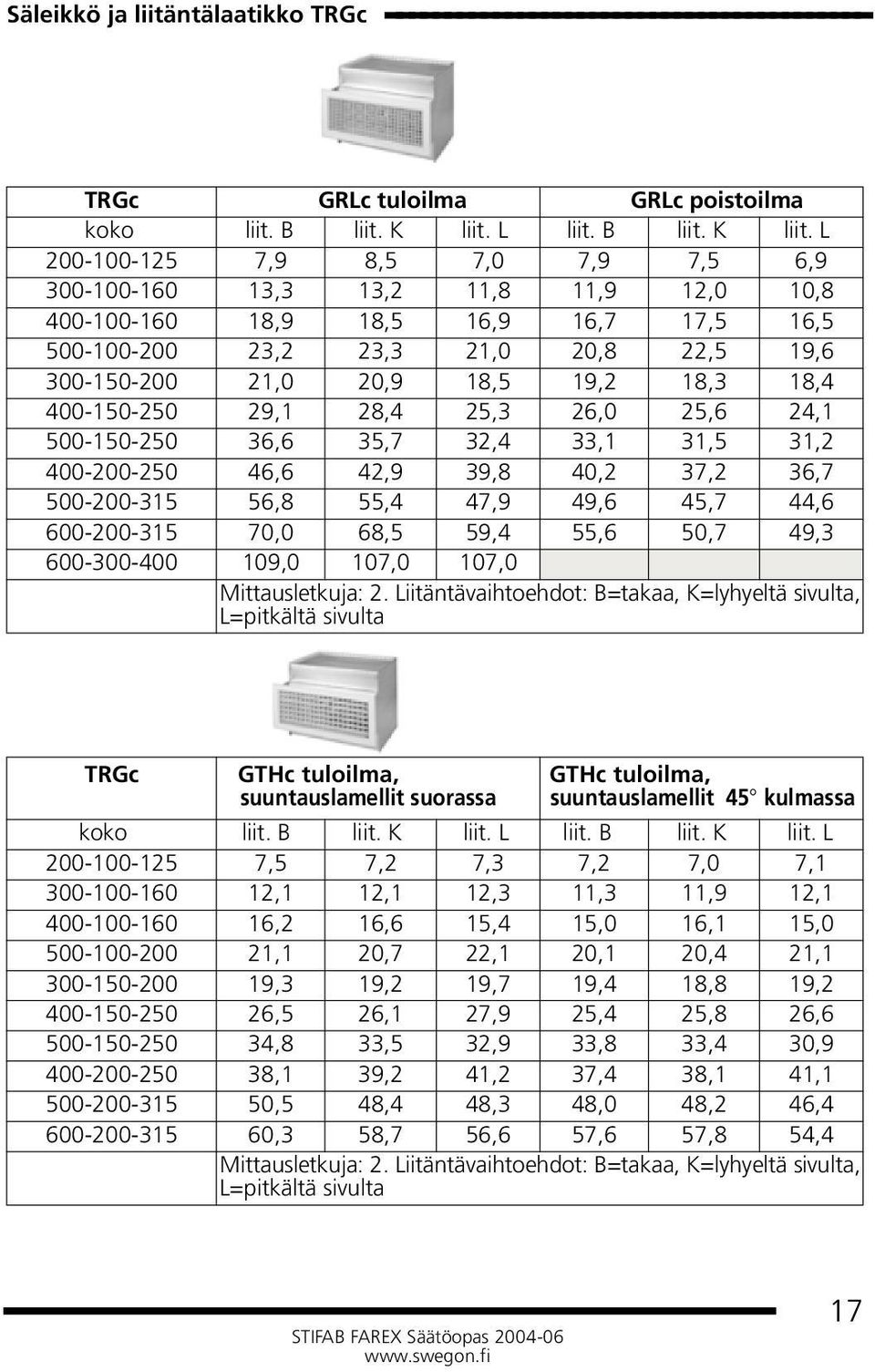 L 200-100-125 7,9 8,5 7,0 7,9 7,5 6,9 300-100-160 13,3 13,2 11,8 11,9 12,0 10,8 400-100-160 18,9 18,5 16,9 16,7 17,5 16,5 500-100-200 23,2 23,3 21,0 20,8 22,5 19,6 300-150-200 21,0 20,9 18,5 19,2