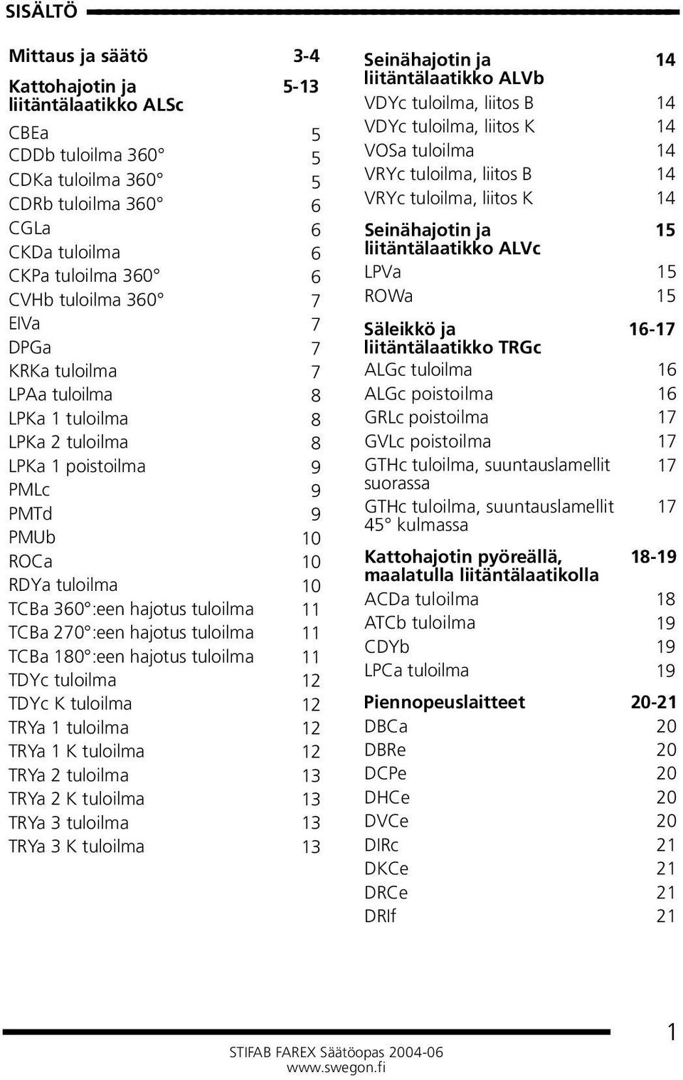 tuloilma TCBa 270 :een hajotus tuloilma TCBa 180 :een hajotus tuloilma TDYc tuloilma TDYc K tuloilma TRYa 1 tuloilma TRYa 1 K tuloilma TRYa 2 tuloilma TRYa 2 K tuloilma TRYa 3 tuloilma TRYa 3 K