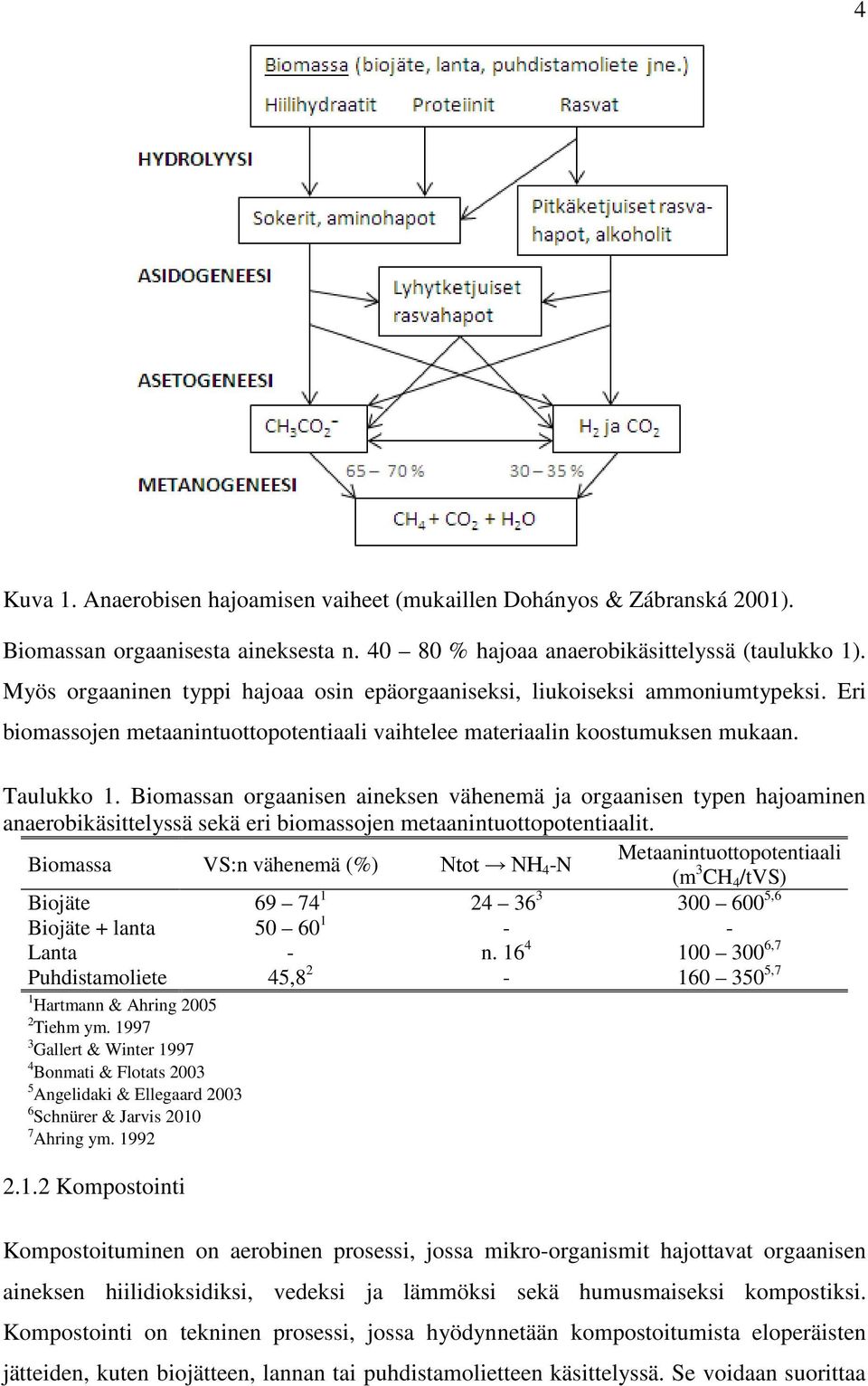 Biomassan orgaanisen aineksen vähenemä ja orgaanisen typen hajoaminen anaerobikäsittelyssä sekä eri biomassojen metaanintuottopotentiaalit.