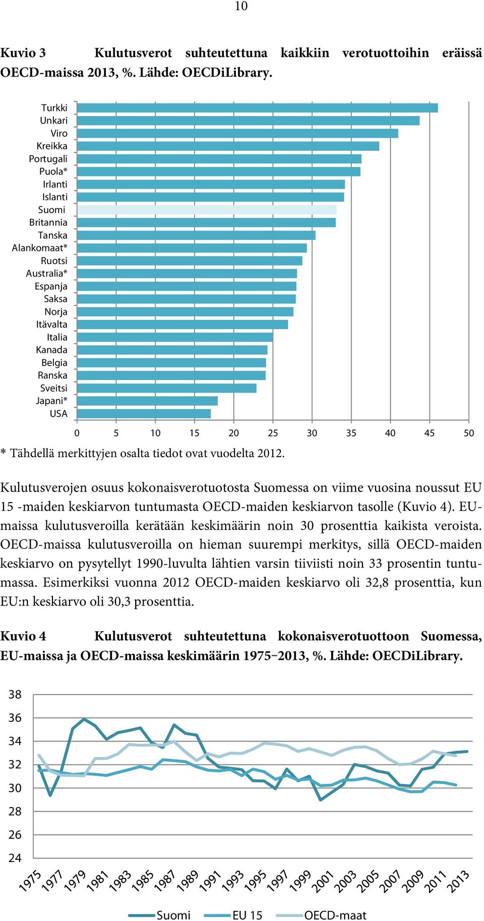 20 25 30 35 40 45 50 * Tähdellä merkittyjen osalta tiedot ovat vuodelta 2012.