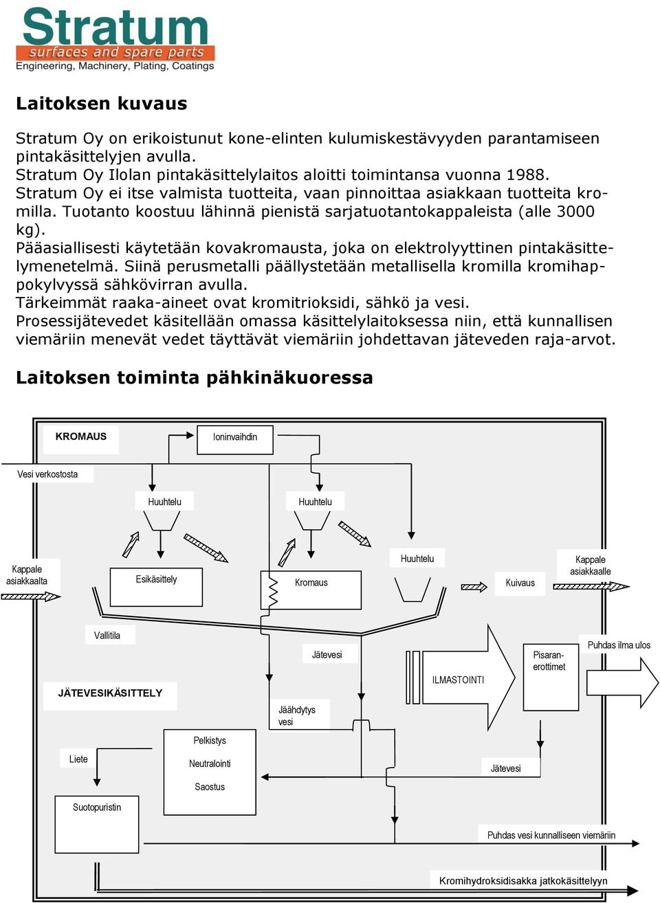 Pääasiallisesti käytetään kovakromausta, joka on elektrolyyttinen pintakäsittelymenetelmä. Siinä perusmetalli päällystetään metallisella kromilla kromihappokylvyssä sähkövirran avulla.