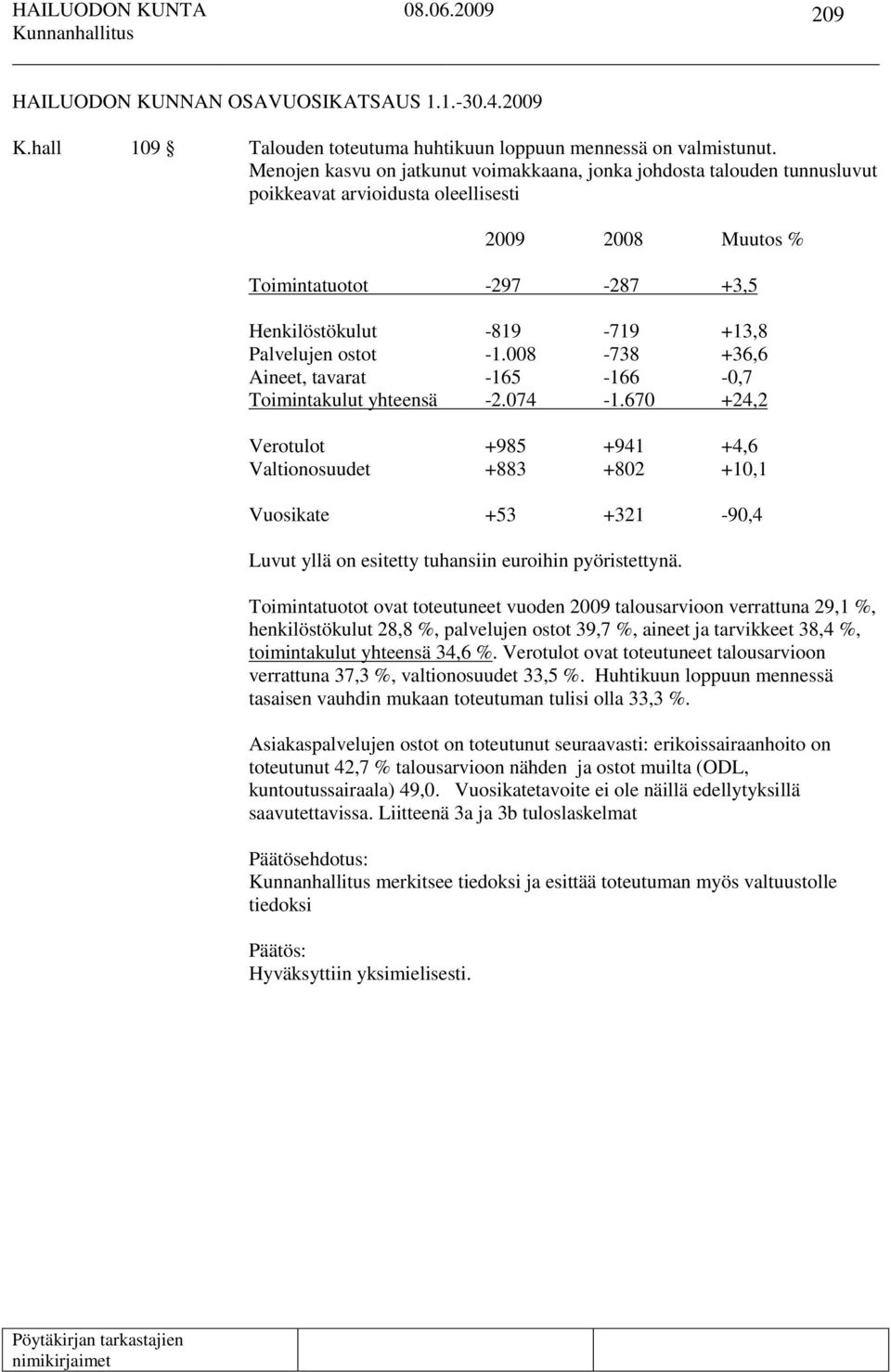 Palvelujen ostot -1.008-738 +36,6 Aineet, tavarat -165-166 -0,7 Toimintakulut yhteensä -2.074-1.