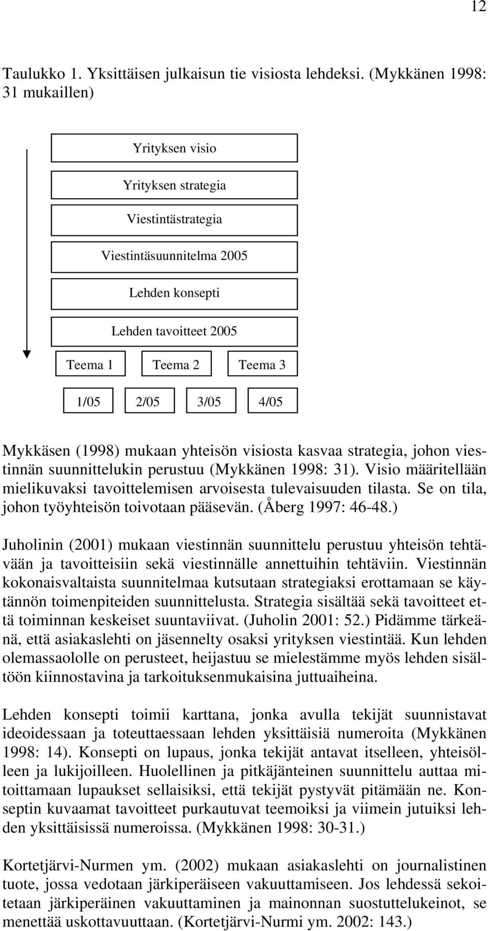 Mykkäsen (1998) mukaan yhteisön visiosta kasvaa strategia, johon viestinnän suunnittelukin perustuu (Mykkänen 1998: 31).