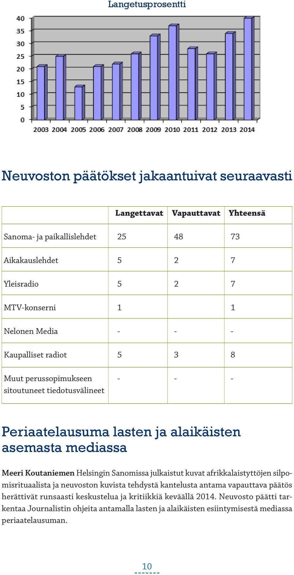 mediassa Meeri Koutaniemen Helsingin Sanomissa julkaistut kuvat afrikkalaistyttöjen silpomisrituaalista ja neuvoston kuvista tehdystä kantelusta antama vapauttava päätös