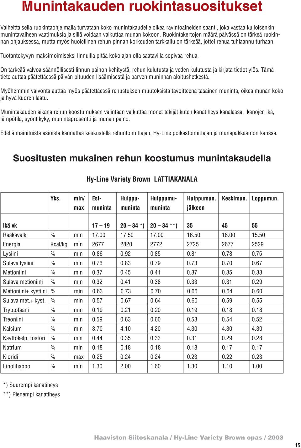 Tuotantokyvyn maksimoimiseksi linnuilla pitää koko ajan olla saatavilla sopivaa rehua.
