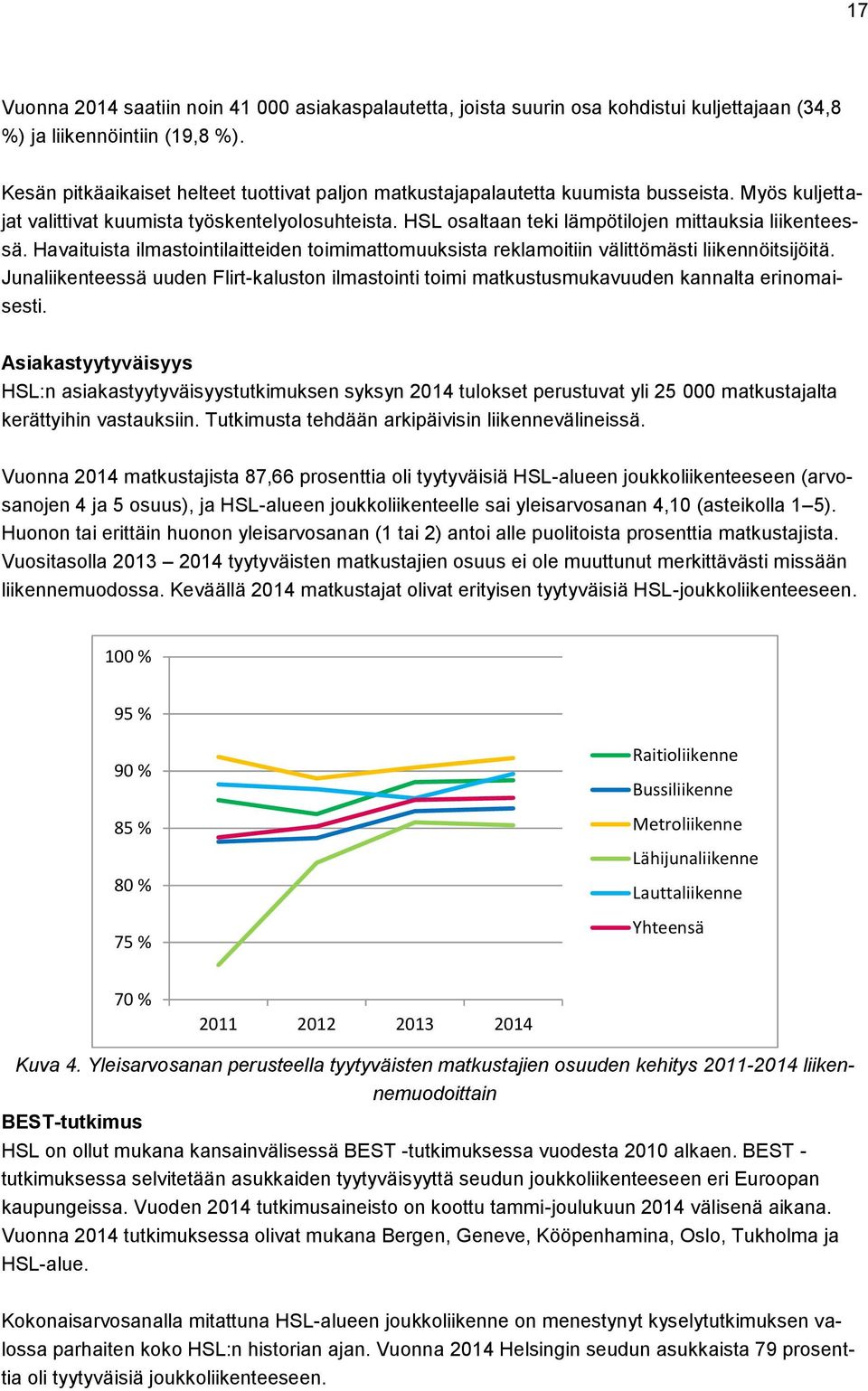 HSL osaltaan teki lämpötilojen mittauksia liikenteessä. Havaituista ilmastointilaitteiden toimimattomuuksista reklamoitiin välittömästi liikennöitsijöitä.
