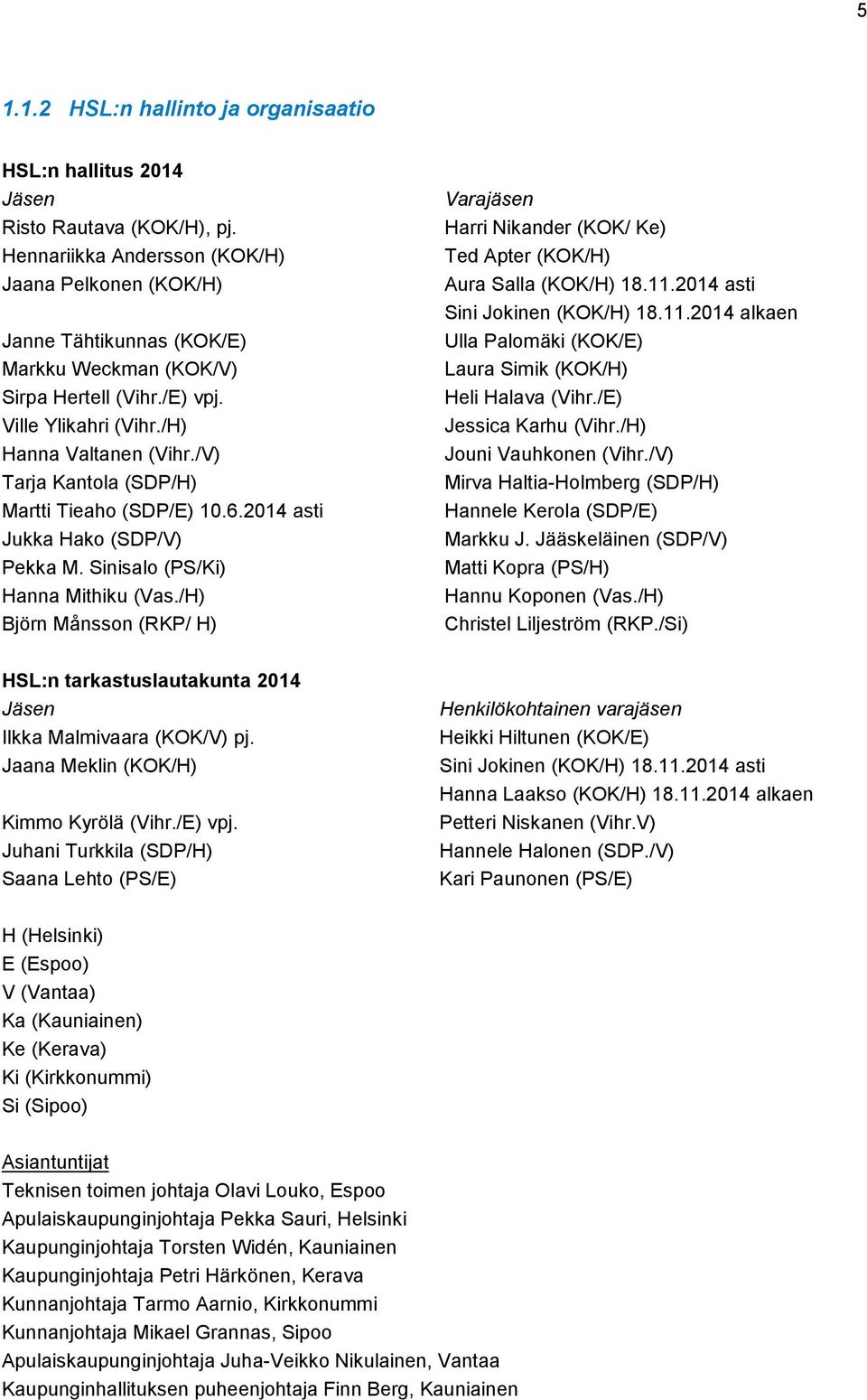 /V) Tarja Kantola (SDP/H) Martti Tieaho (SDP/E) 10.6.2014 asti Jukka Hako (SDP/V) Pekka M. Sinisalo (PS/Ki) Hanna Mithiku (Vas.