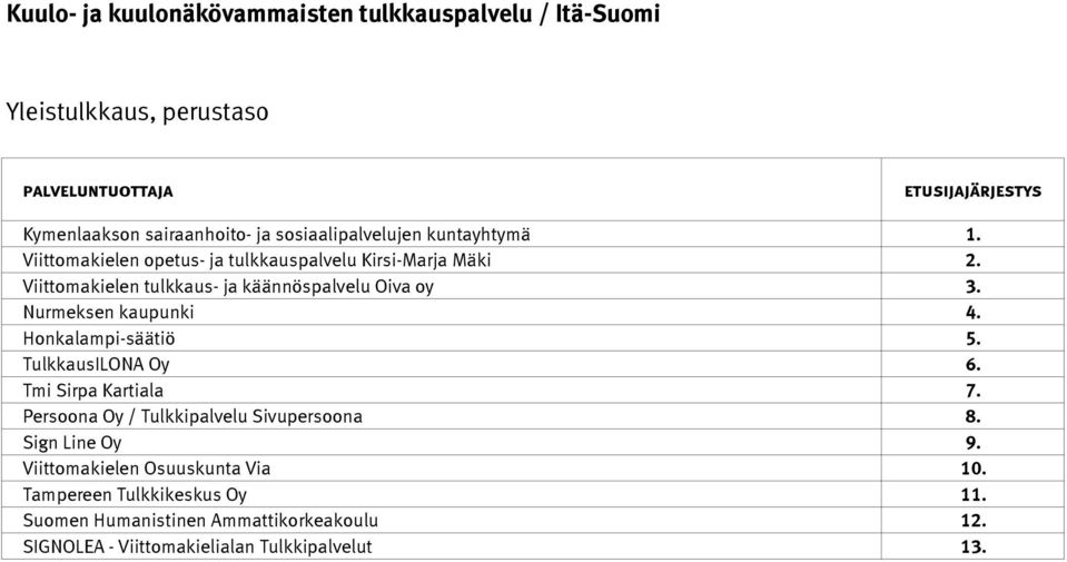 Persoona Oy / Tulkkipalvelu Sivupersoona 8. Sign Line Oy 9.