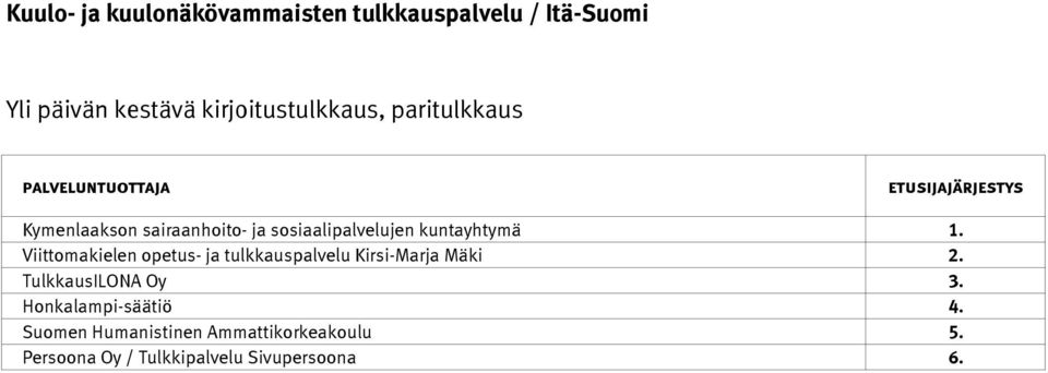 2. TulkkausILONA Oy 3. Honkalampi-säätiö 4.