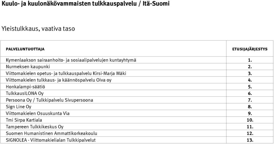 Viittomakielen tulkkaus- ja käännöspalvelu Oiva oy 4. TulkkausILONA Oy 6.