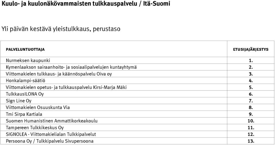 Viittomakielen opetus- ja tulkkauspalvelu Kirsi-Marja Mäki 5. TulkkausILONA Oy 6. Sign Line Oy 7.