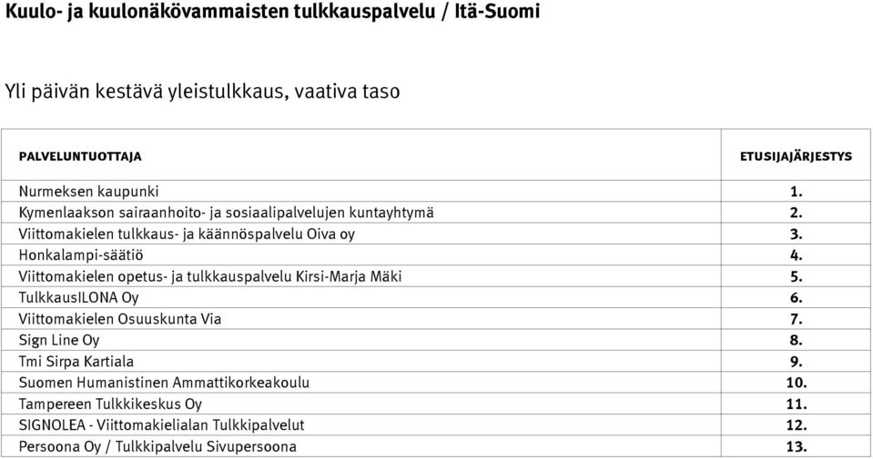 Viittomakielen opetus- ja tulkkauspalvelu Kirsi-Marja Mäki 5. TulkkausILONA Oy 6. Viittomakielen Osuuskunta Via 7.