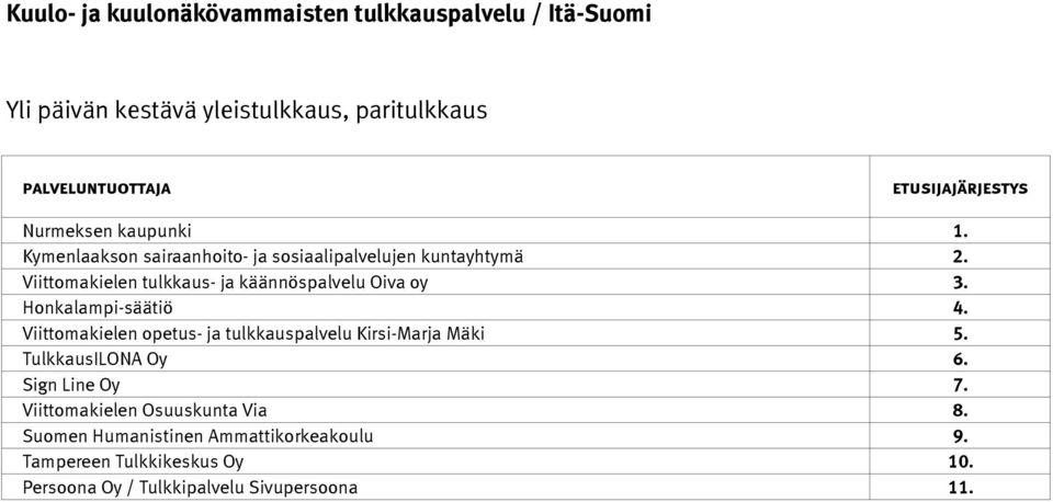 Viittomakielen opetus- ja tulkkauspalvelu Kirsi-Marja Mäki 5. TulkkausILONA Oy 6. Sign Line Oy 7.