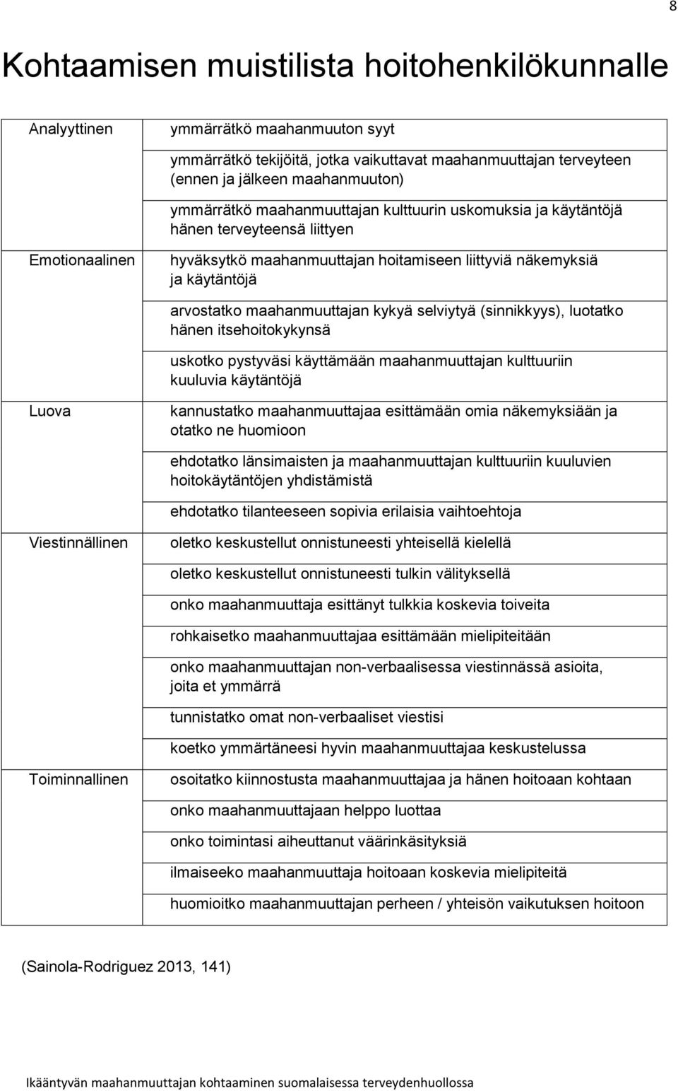 kykyä selviytyä (sinnikkyys), luotatko hänen itsehoitokykynsä uskotko pystyväsi käyttämään maahanmuuttajan kulttuuriin kuuluvia käytäntöjä Luova kannustatko maahanmuuttajaa esittämään omia