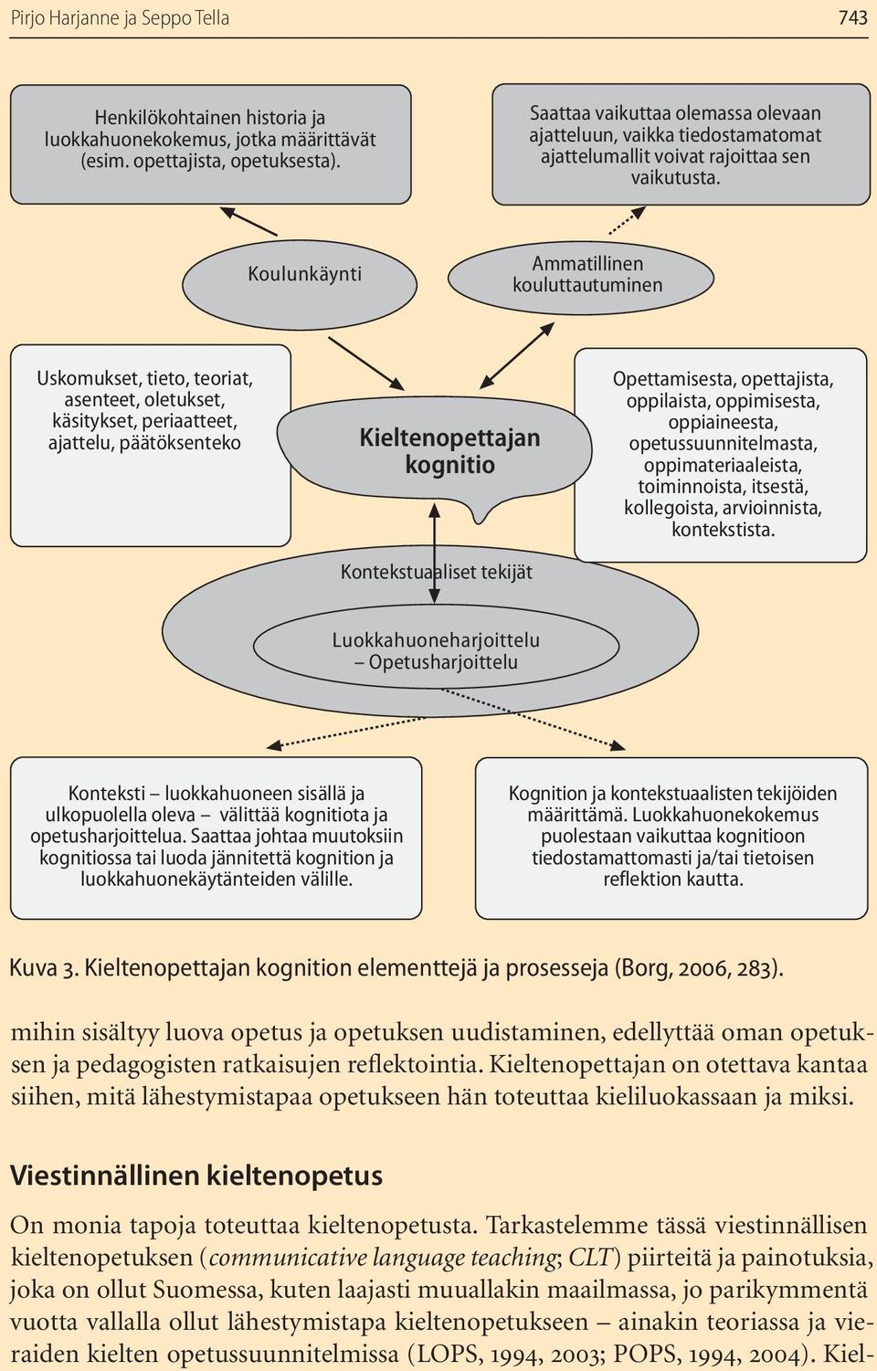 Koulunkäynti Ammatillinen kouluttautuminen Uskomukset, tieto, teoriat, asenteet, oletukset, käsitykset, periaatteet, ajattelu, päätöksenteko Kieltenopettajan kognitio Kontekstuaaliset tekijät