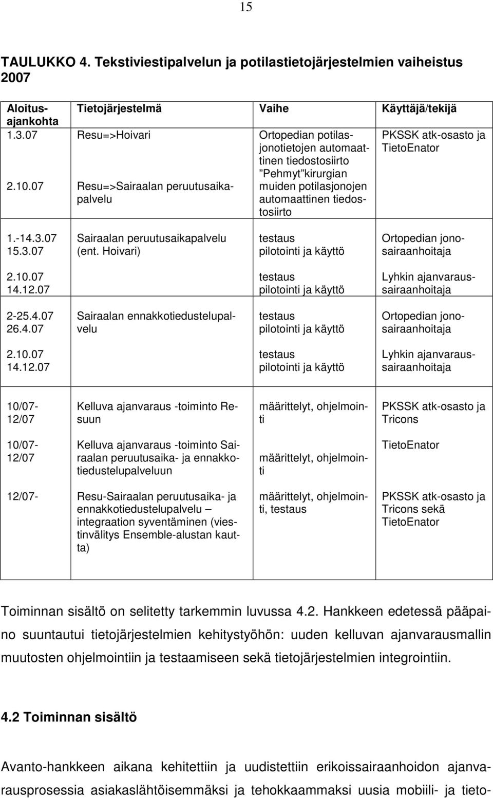 automaattinen tiedostosiirto PKSSK atk-osasto ja TietoEnator 1.-14.3.07 15.3.07 Sairaalan peruutusaikapalvelu (ent. Hoivari) testaus pilotointi ja käyttö Ortopedian jonosairaanhoitaja 2.10.07 14.12.