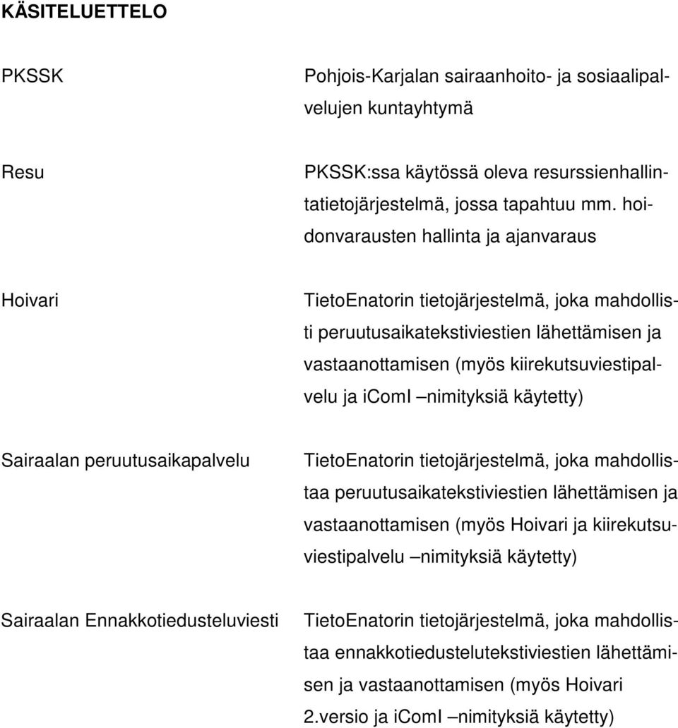 nimityksiä käytetty) Sairaalan peruutusaikapalvelu TietoEnatorin tietojärjestelmä, joka mahdollistaa peruutusaikatekstiviestien lähettämisen ja vastaanottamisen (myös Hoivari ja