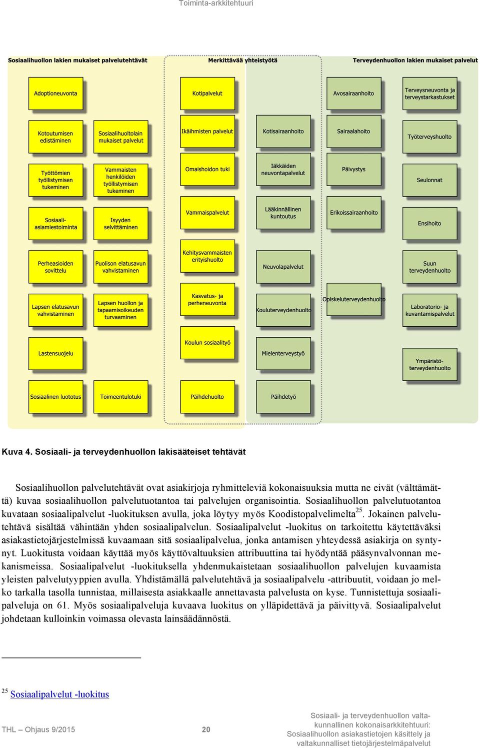 tai palvelujen organisointia. Sosiaalihuollon palvelutuotantoa kuvataan sosiaalipalvelut -luokituksen avulla, joka löytyy myös Koodistopalvelimelta 25.