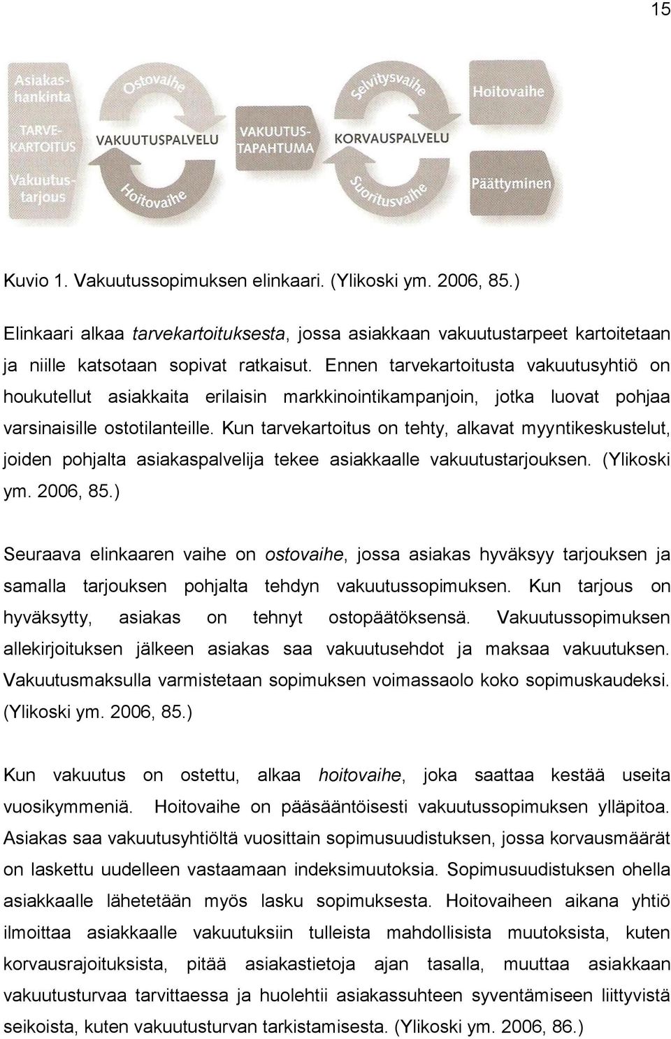 Kun tarvekartoitus on tehty, alkavat myyntikeskustelut, joiden pohjalta asiakaspalvelija tekee asiakkaalle vakuutustarjouksen. (Ylikoski ym. 2006, 85.