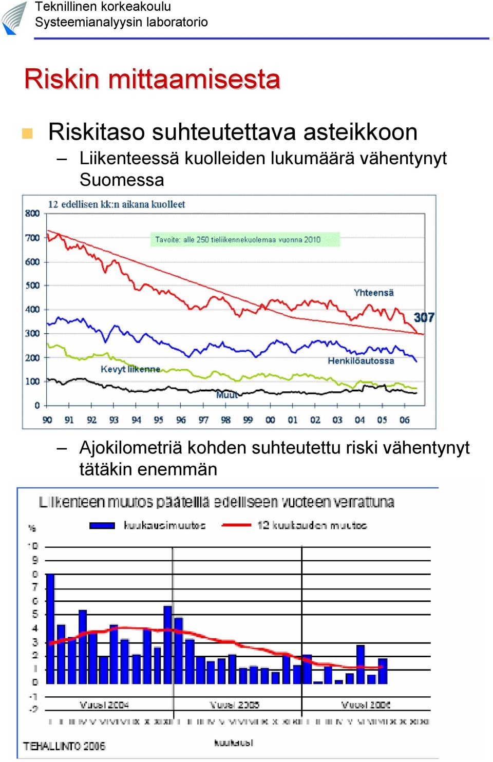 vähentynyt Suomessa Ajokilometriä kohden